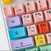 Keycaps for mechanical keyboards - what are the differences